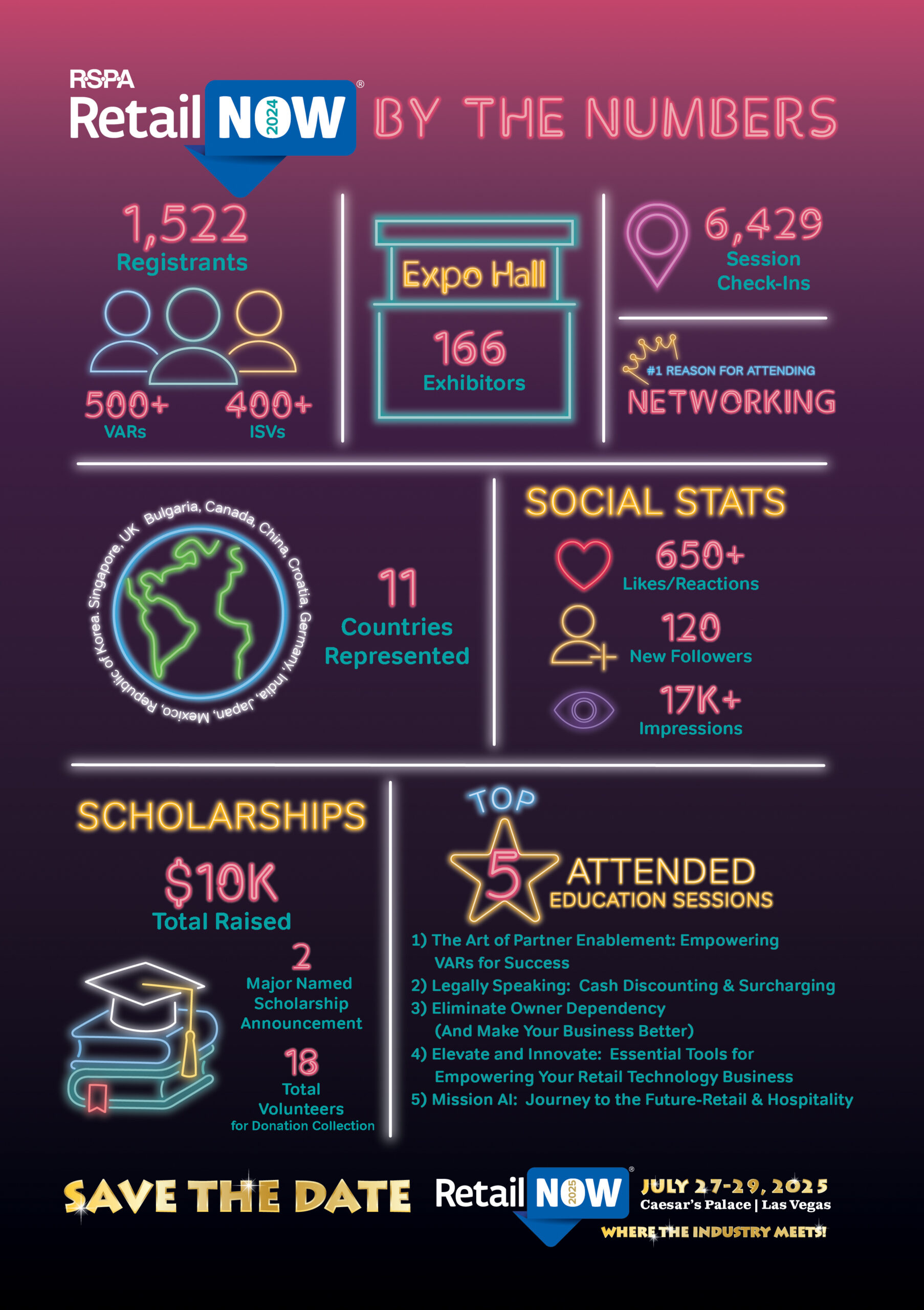 RN 2024 Infographic